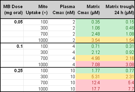 MB_table2 MB_table2
