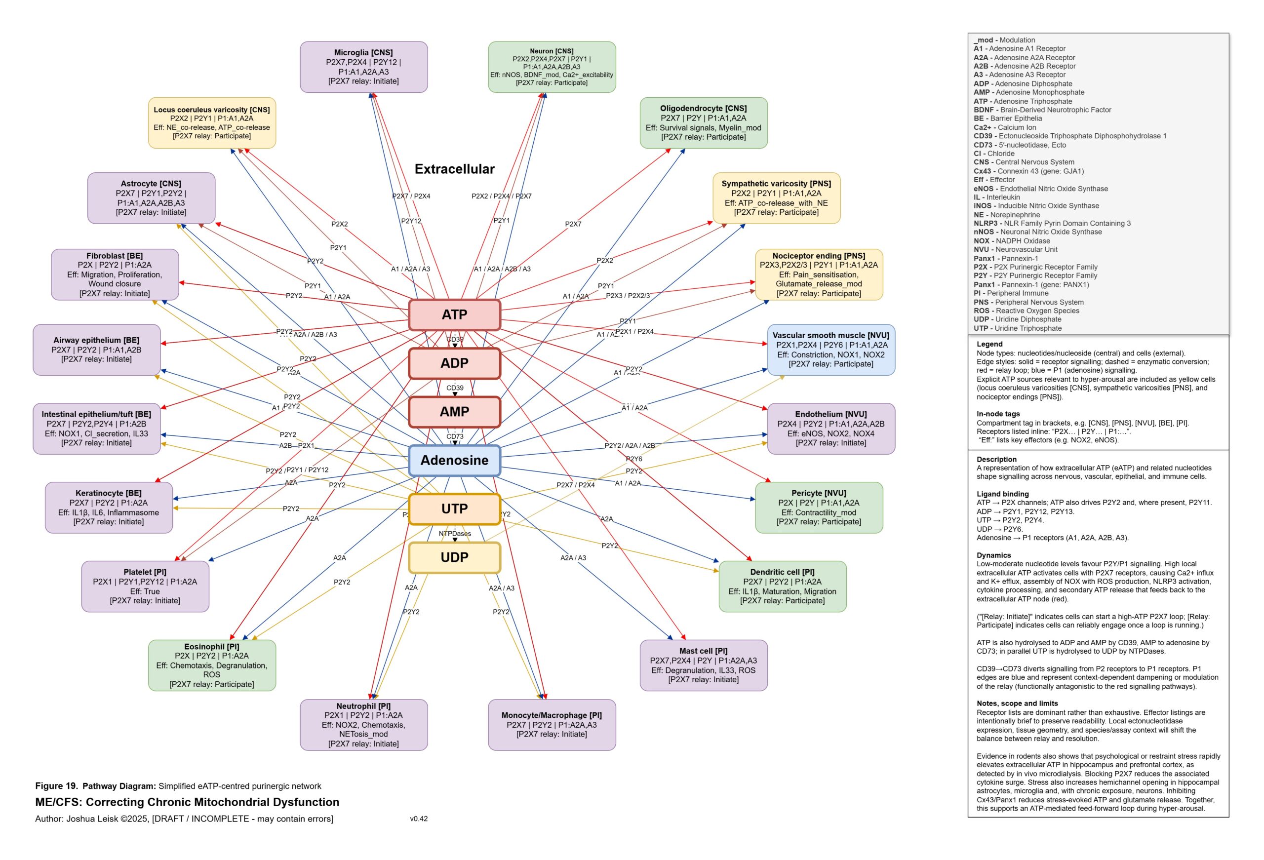 eATP_relay_v0_42 eATP_relay_v0_42