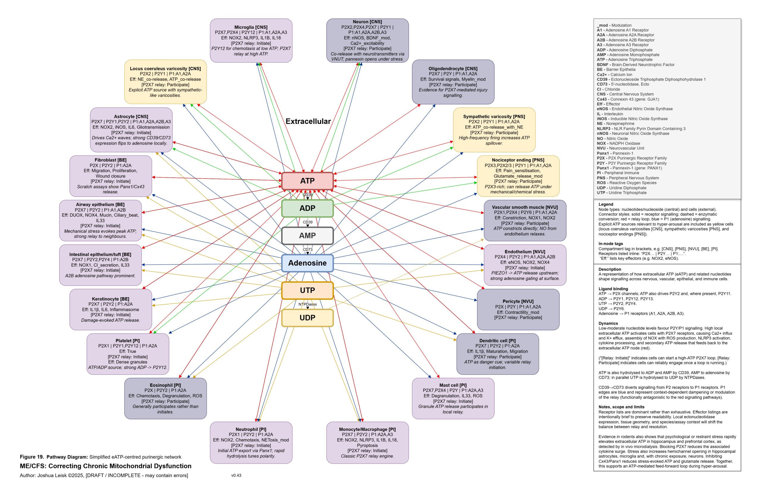 eATP_relay_v0_43 eATP_relay_v0_43