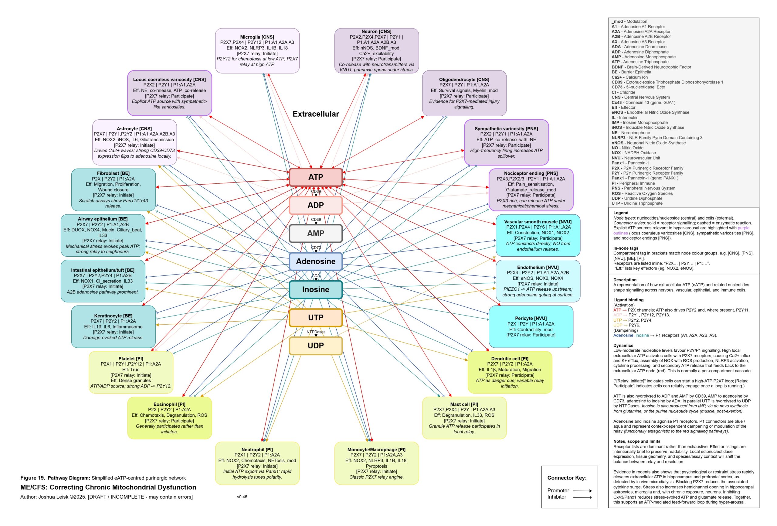 eATP_relay_v0_45 eATP_relay_v0_45