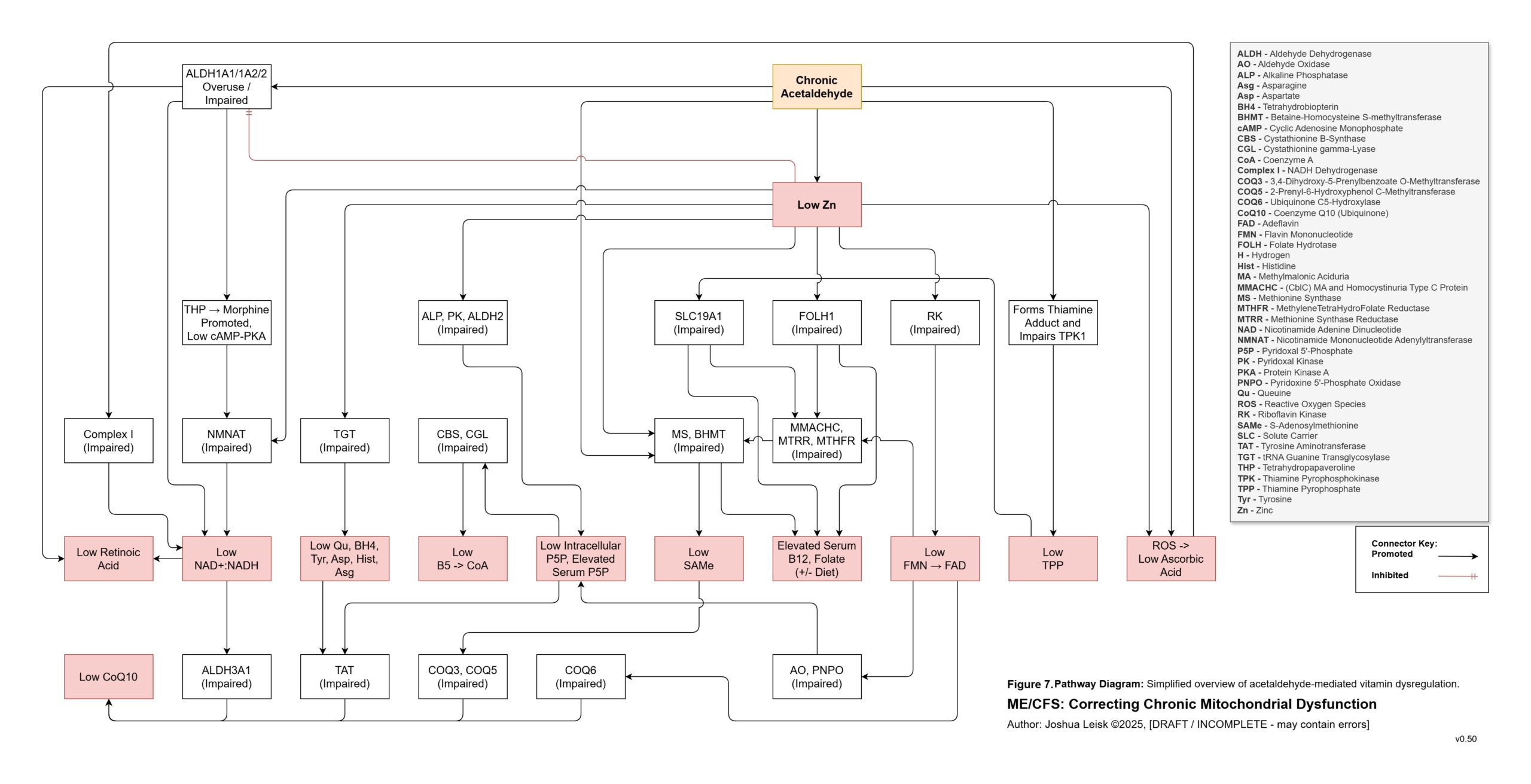 acetaldehyde_nutrients_v0_50