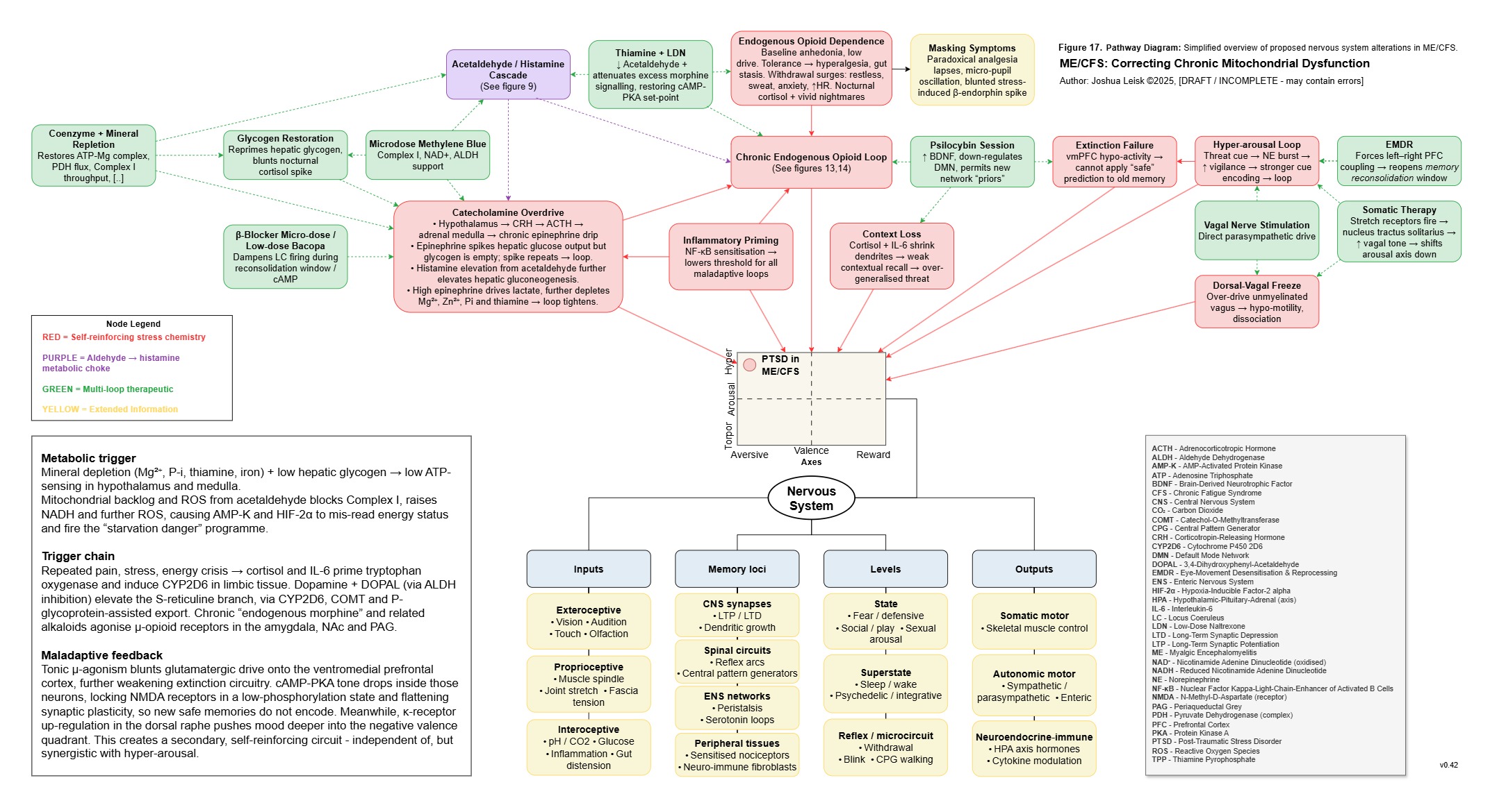 nervous_system_v_0_42