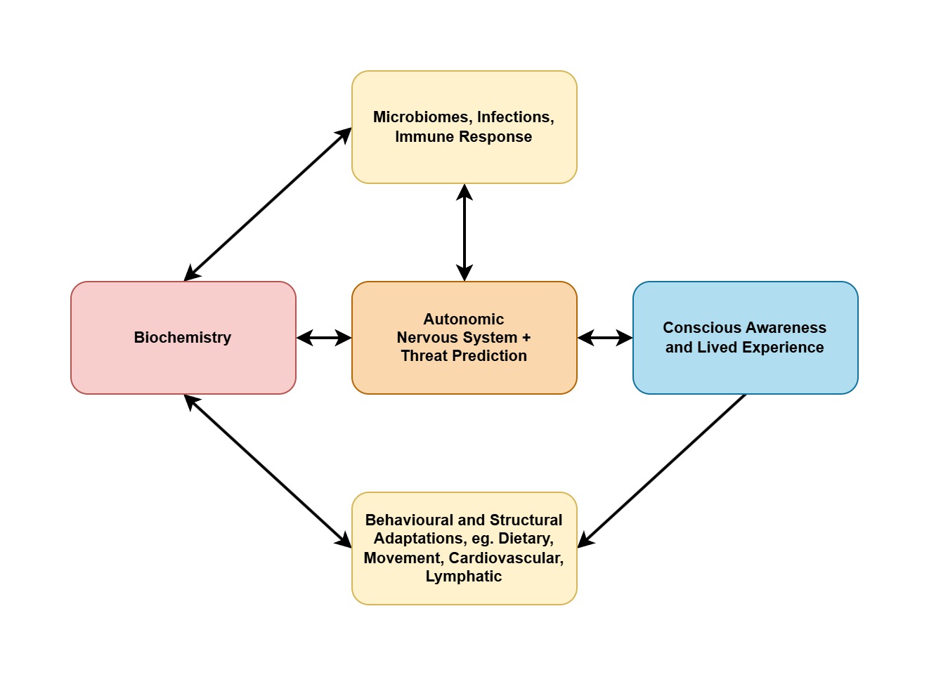 simple_block_diagram_v3